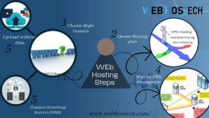 web-hosting-steps