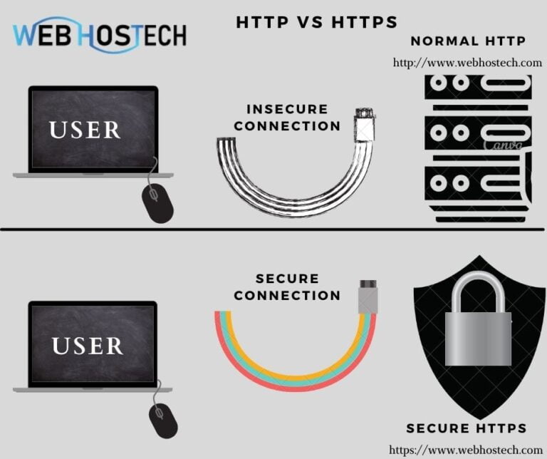 http vs https